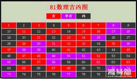 门牌号凶吉|门牌号数字吉凶对照表 楼房门牌号吉凶查询